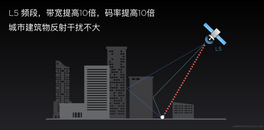 双频聚合，跨越人生的信号盲区