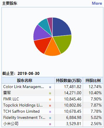 金山办公的进化之路，从工具到生态的质变