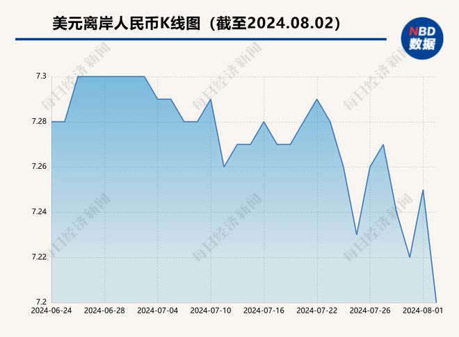 离岸人民币汇率盘中破7，一次寻常的市场波动，一个不寻常的信号