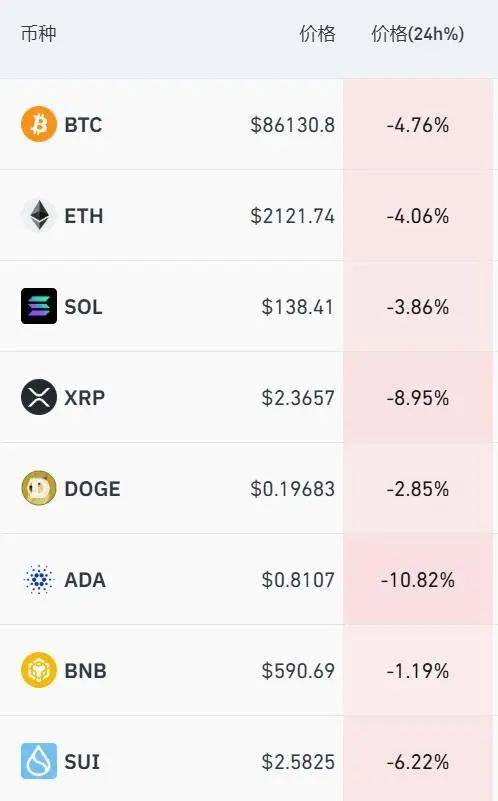 突然爆发！单日快速上涨5.13%报44.60美元，这匹黑马究竟发生了什么？