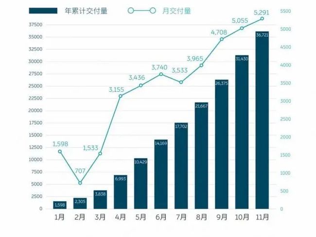 美国汽车行股价异动，二手车市场的罗生门与华尔街的多空博弈