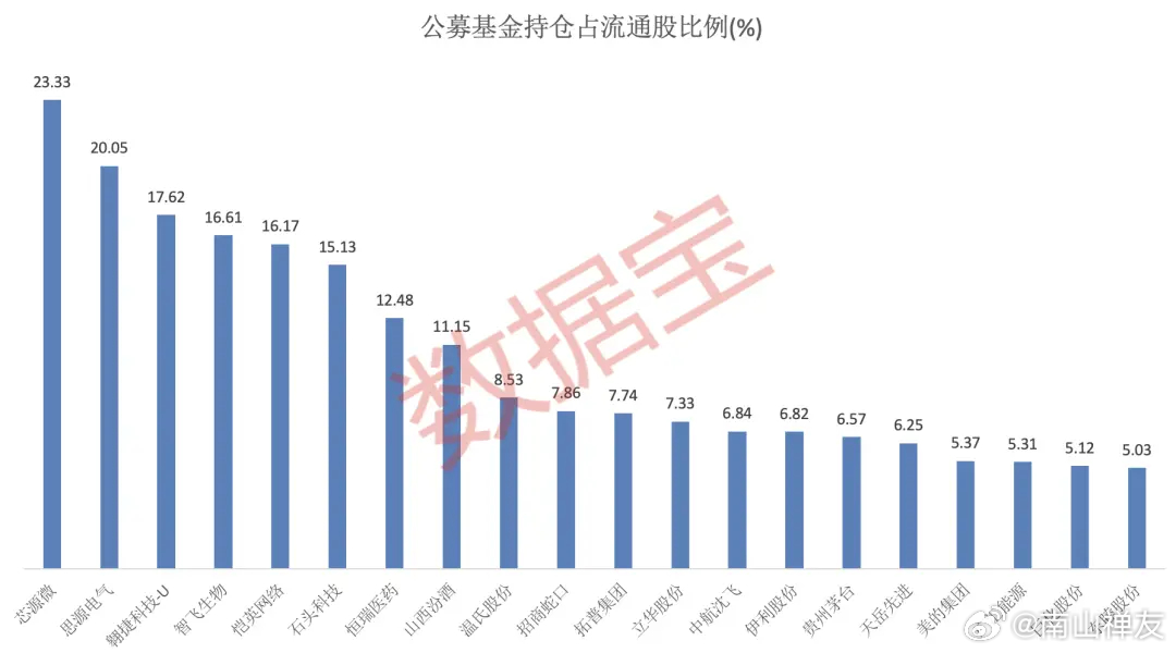 资金持续加仓，穿越周期的信心与未来共识的投票