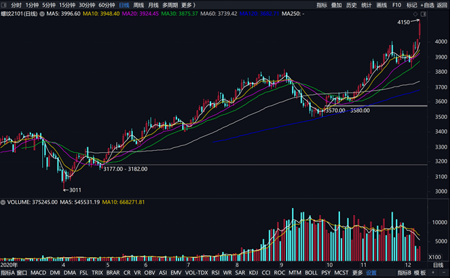 异动速递丨盘中强势突破，XX标的大幅拉升5.04%报0.630美元