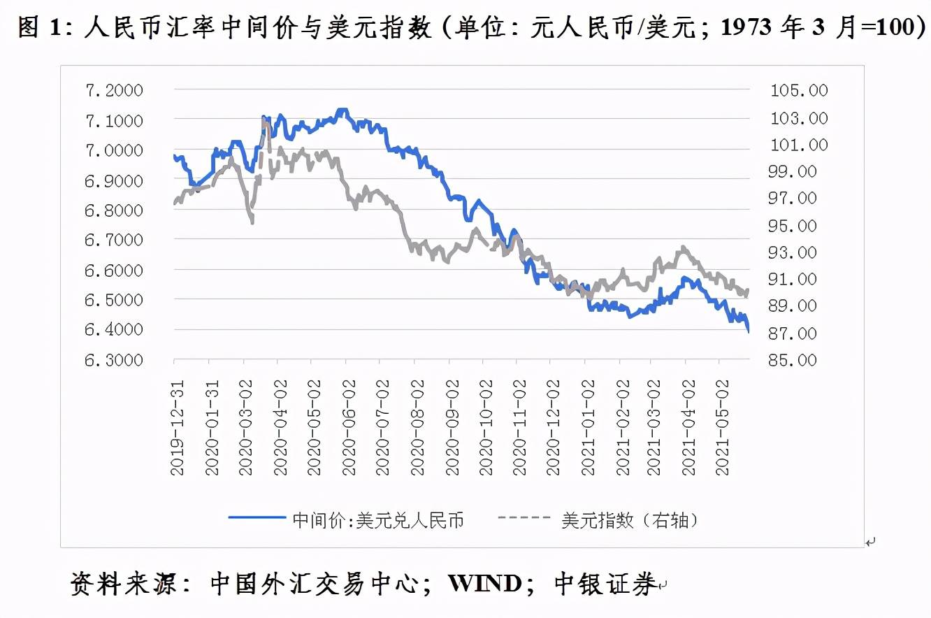 汇海观潮，人民币汇率双向浮动态势不改，市场理性应对新常态