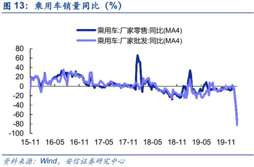 乘用车销量或冲高至210万辆，市场信心与结构转型的双重共振