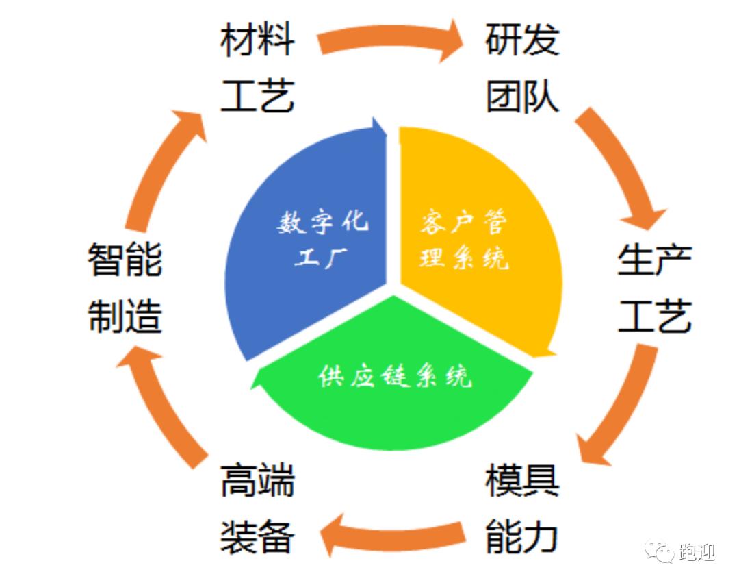从隐形冠军到全球智造标杆，领益智造的进阶成长之路