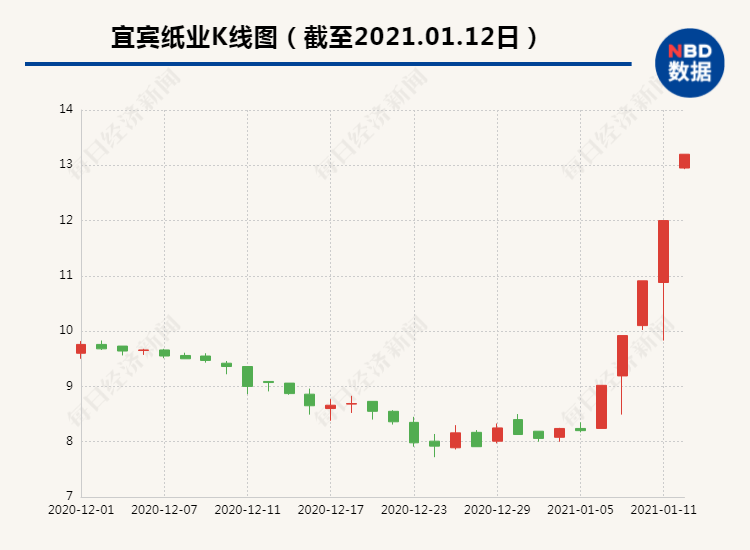克利尔沃特纸业盘中异动，传统纸业巨头的价值重估时刻