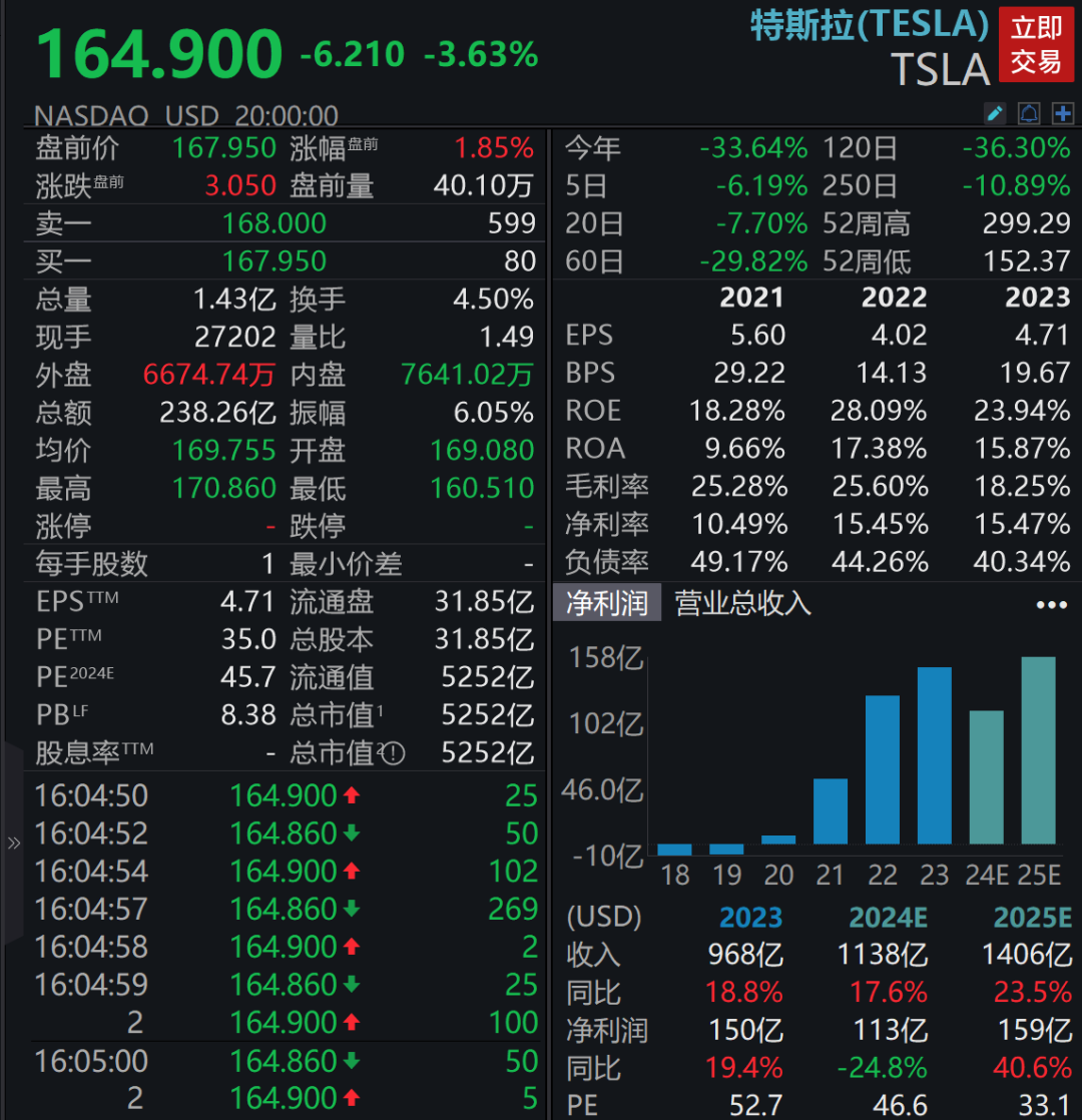 特斯拉股价急速下挫5.44%报203.71美元，市场情绪为何骤然降温？