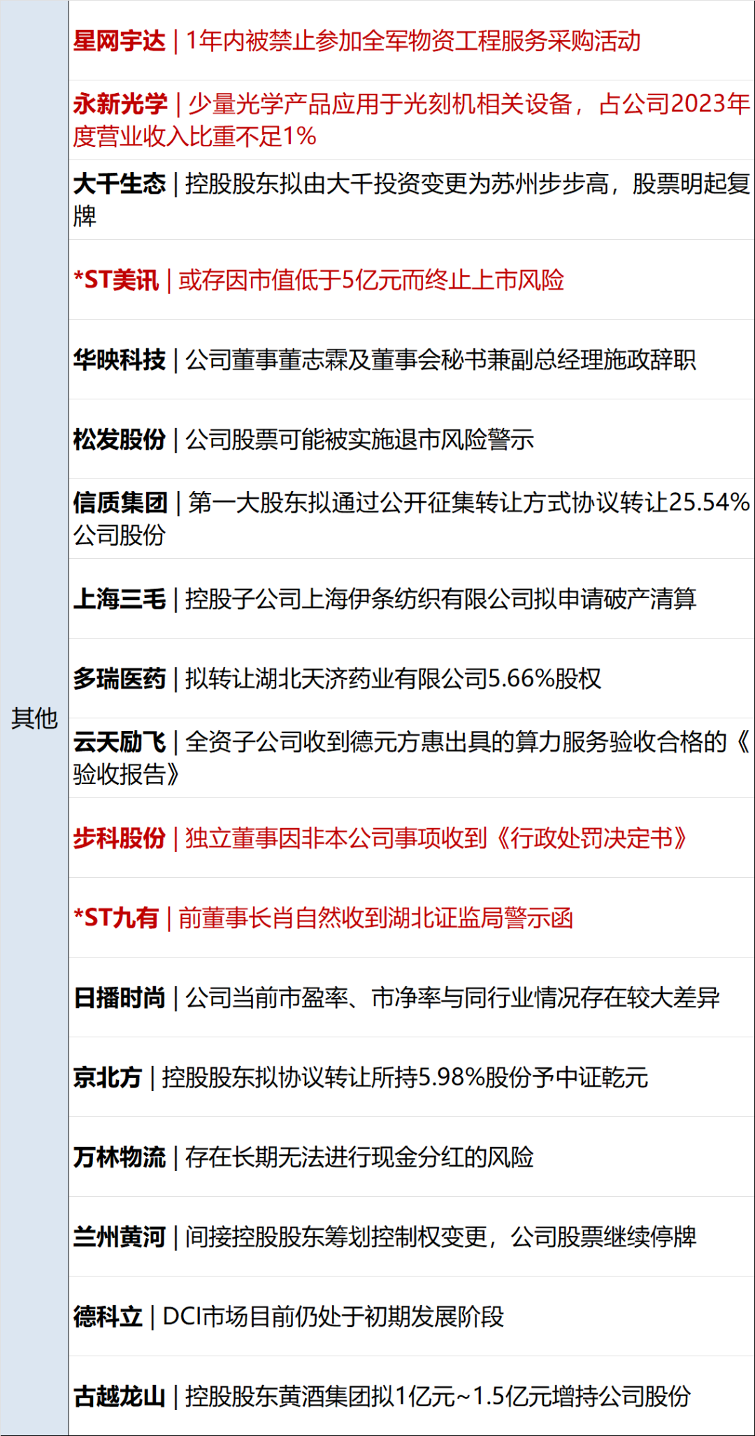 这是一篇根据你提供的关键词康宝莱盘中异动撰写的财经分析文章