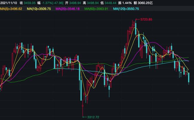当百元魔咒再次应验，股价跌破100美元大关，是黄金坑还是估值回归？