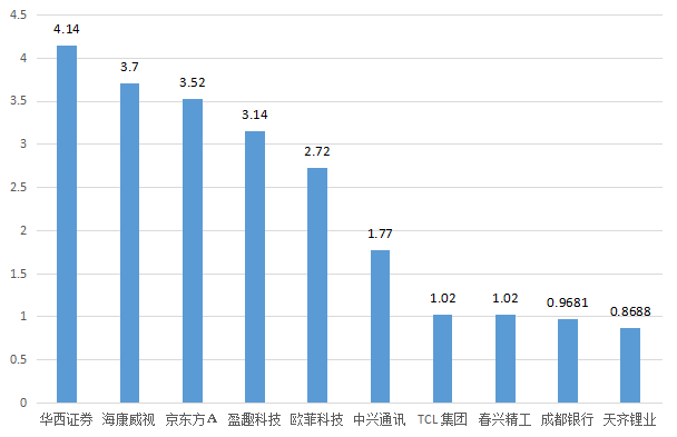海伦特洛伊家电盘中异动，引发市场多重猜想
