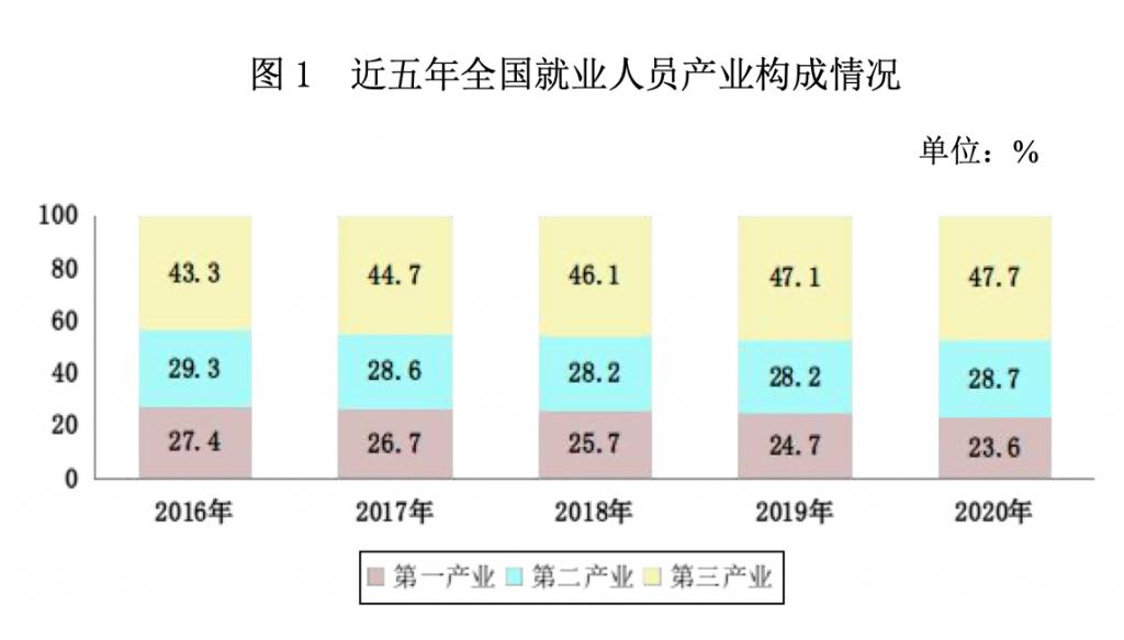 以质促量，拓宽第三产业就业新蓝海