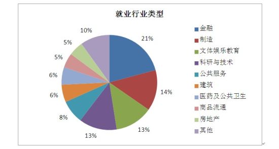 当16%成为分水岭，交货时间下降背后的供应链新逻辑