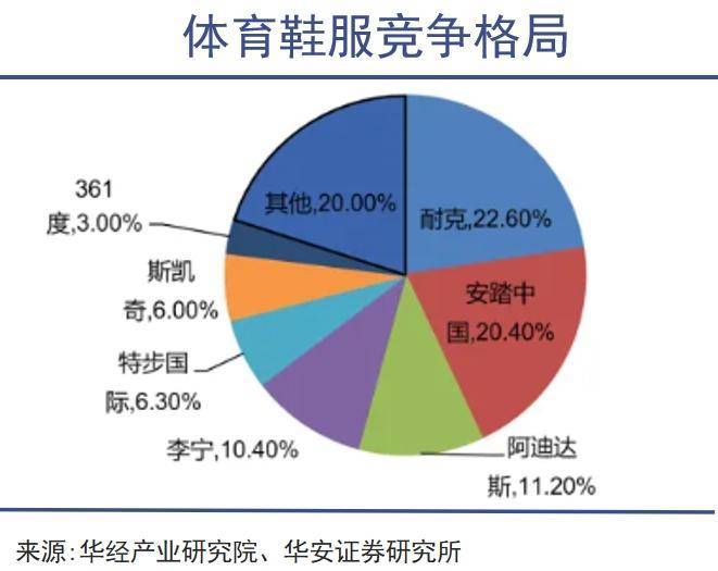 5体育用品盘中异动，资金悄然布局，行业新风口将至？