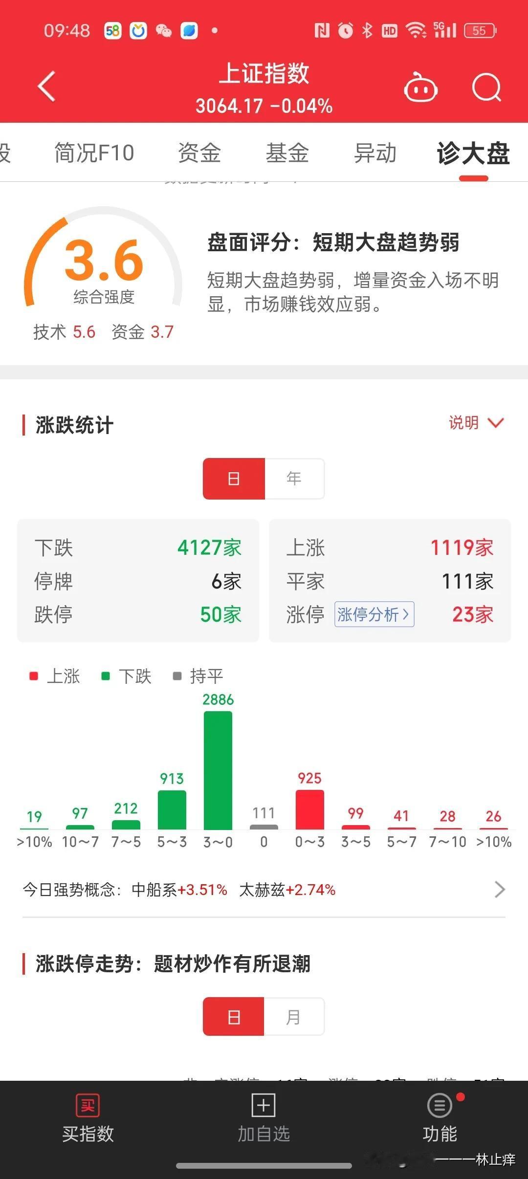 惊魂一小时，记一次下午盘快速下挫6.63%的深度复盘