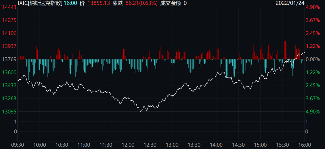 道指下跌240点，市场在担心什么？