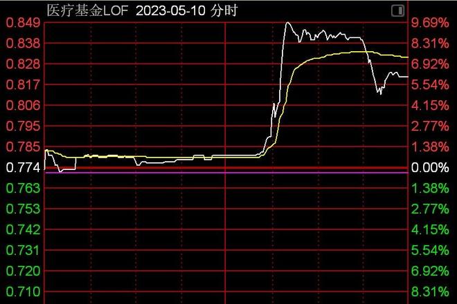警惕2点30分异动，一场下午盘快速下挫5.14%背后的市场逻辑与投资者心性