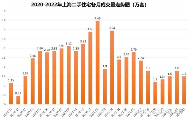 上海楼市，在平稳中等待春天的信号