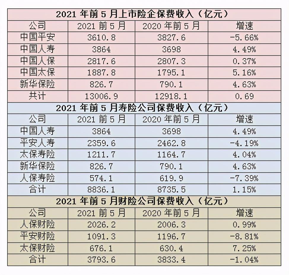 中国太保高层落定，两位董事任职资格获批，治理结构优化开启新篇章