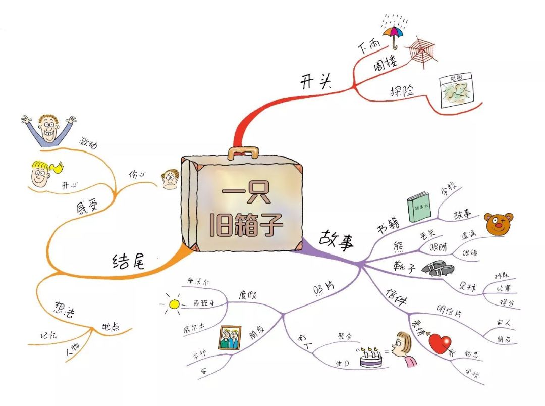 如何更优，打破及格线思维的三把钥匙