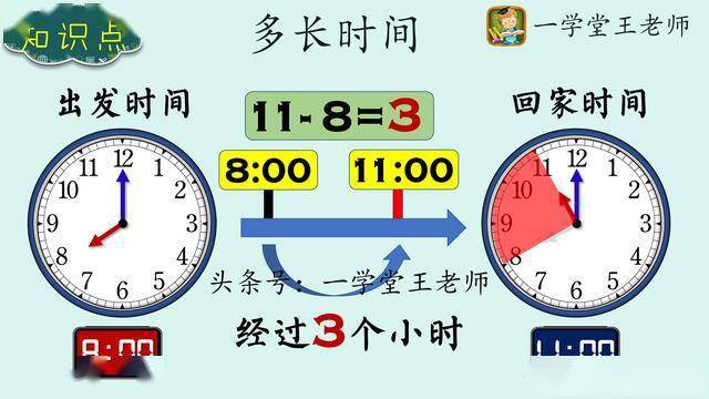 如何更优，打破及格线思维的三把钥匙