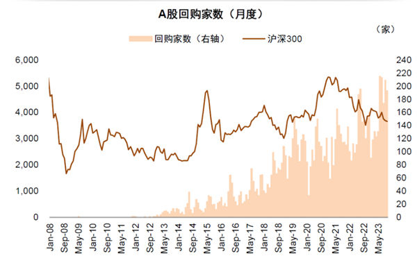 真金白银的诚意与底气，从亿元回购潮看资本市场的价值锚点