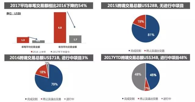 亚洲跨境并购暖意渐浓，复苏信号与重塑中的资本版图