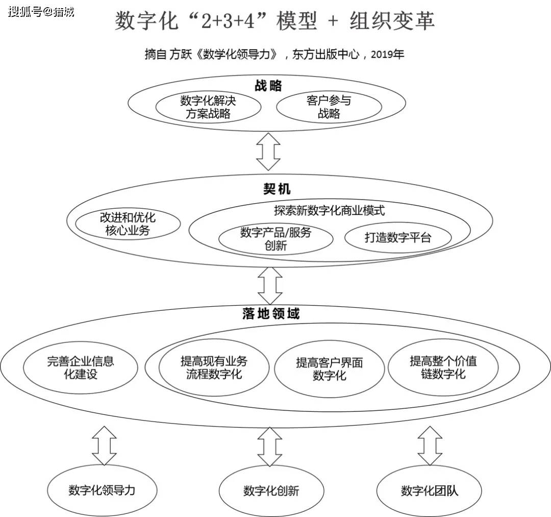 模型迷思，我们赖以生存的简化之道