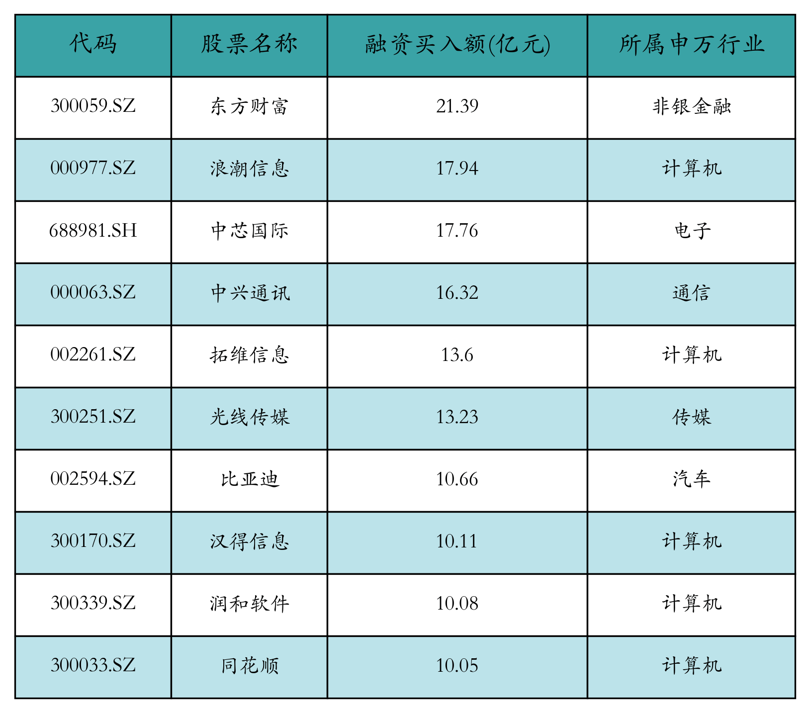 730亿热浪奔涌，东方财富三日记，一场关于中国资本信心的核聚变