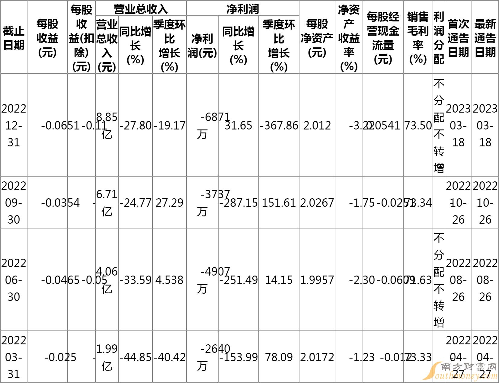 300006的十字路口,莱美药业的至暗时刻与国资救赎 300006的十字路口,莱美药业的至暗时刻与国资救赎