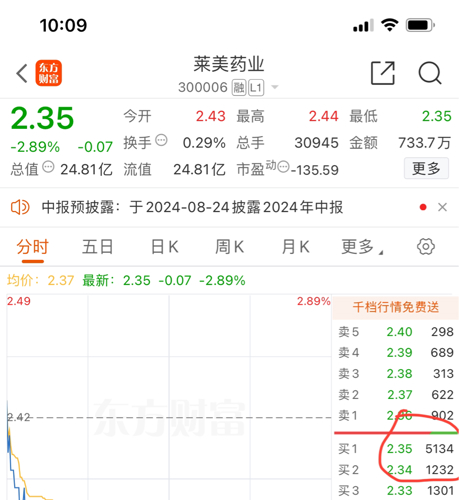 300006的十字路口,莱美药业的至暗时刻与国资救赎 300006的十字路口,莱美药业的至暗时刻与国资救赎