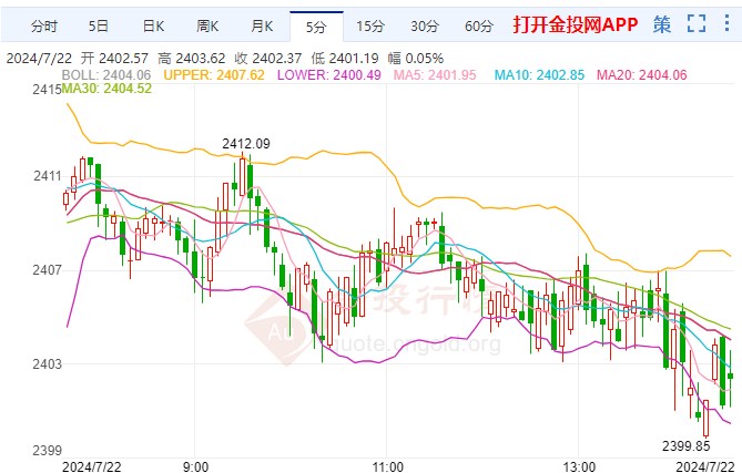 美国大选加剧不确定性，一场全球都在屏息以待的政治迷雾