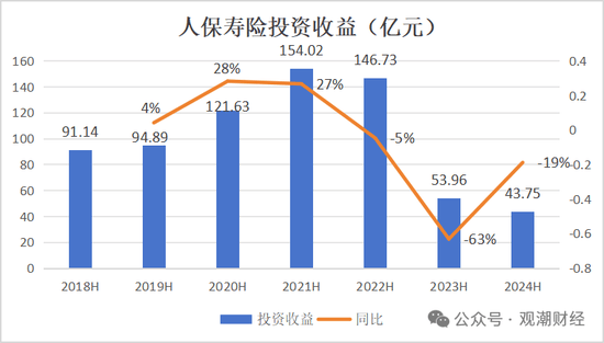 国泰产险换帅背后，谋变突围，驶向新航向
