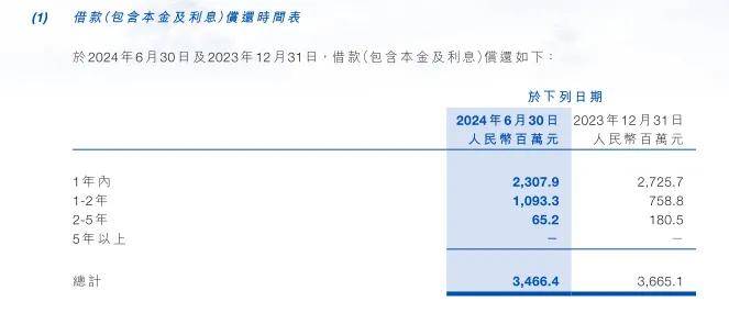 两年前的消失的借款今年才披露！仍有1.51亿元未归还—上市公司隐蔽资金占用的信任危机