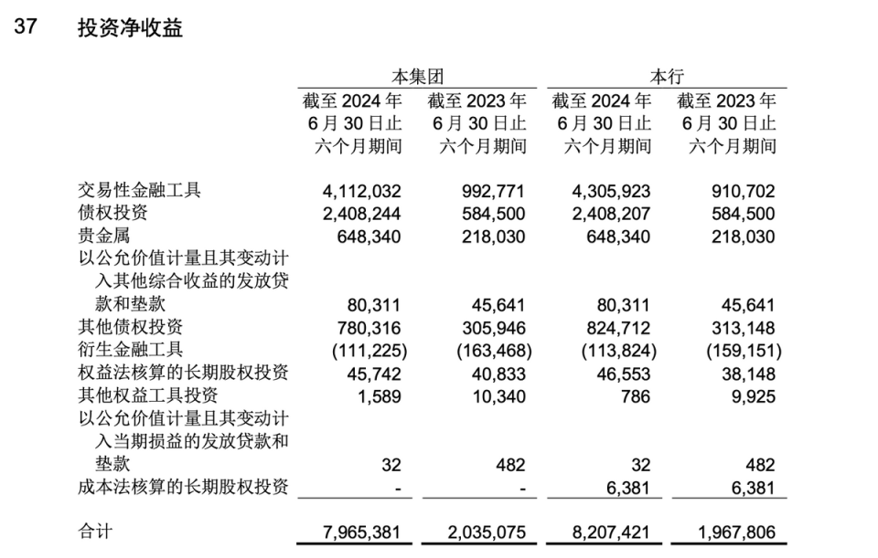 两年前的消失的借款今年才披露！仍有1.51亿元未归还—上市公司隐蔽资金占用的信任危机