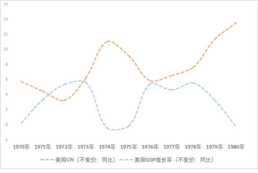当物价洼地映射全球温差，全国CPI增速预计将低于欧洲央行目标