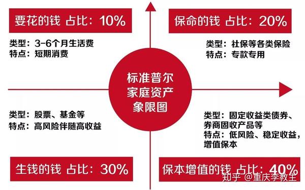 在不确定的世界里，寻找确定的锚，谈谈合理配置资产组合