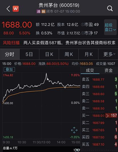 2.3万亿天量成交，历史性的狂欢，还是冷静的前奏？