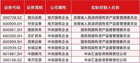 开户潮背后的服务攻坚战，券商加班加点满足投资者诉求