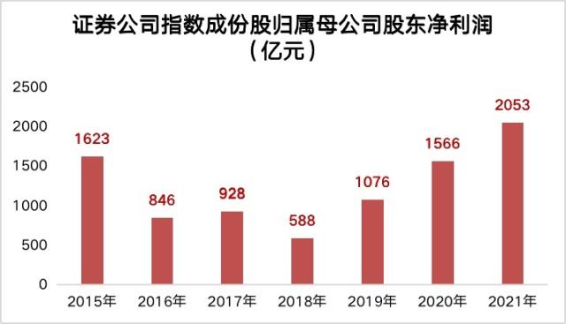 开户潮背后的服务攻坚战，券商加班加点满足投资者诉求