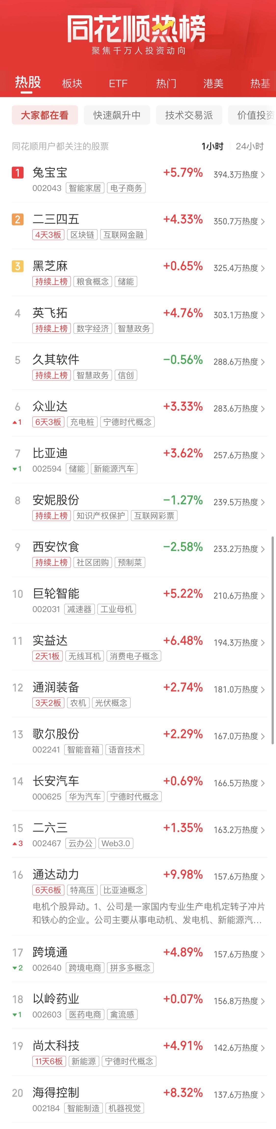 沪指暴涨超8%A股迎来历史性时刻，背后信号值得深思