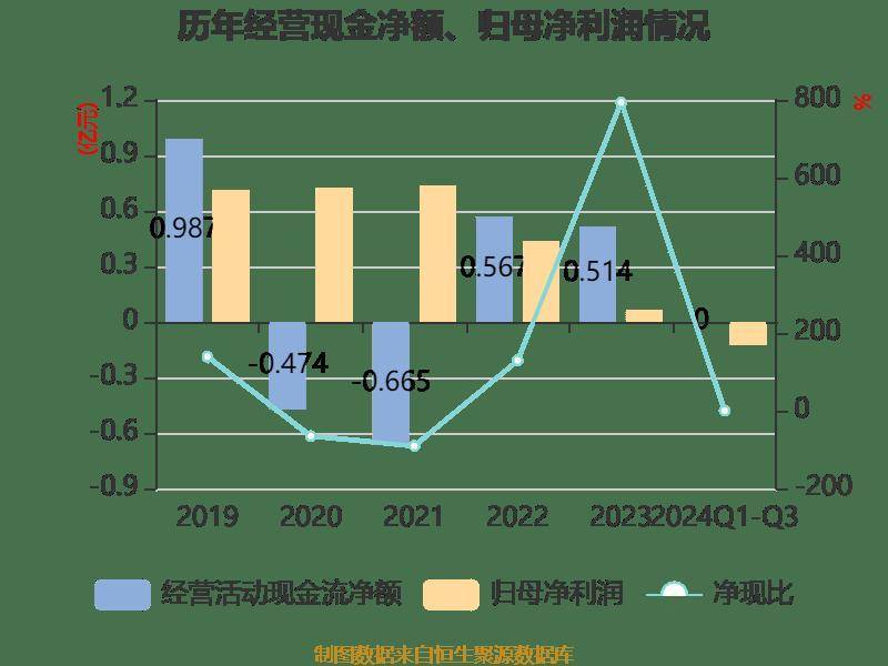 稳健回报 共享成果，解析公司拟派发2024年度中期现金股利