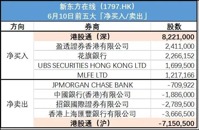 投行缘何下调预期？解析新东方-S目标价降至63.1港元背后的逻辑