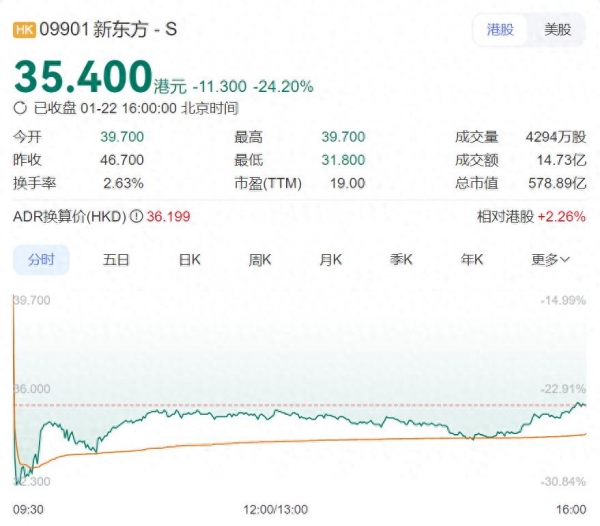 投行缘何下调预期？解析新东方-S目标价降至63.1港元背后的逻辑