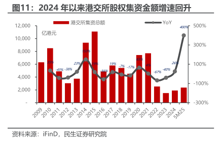 港股通扩容在即，谁将成为2024年四季度最值得期待的准成员？