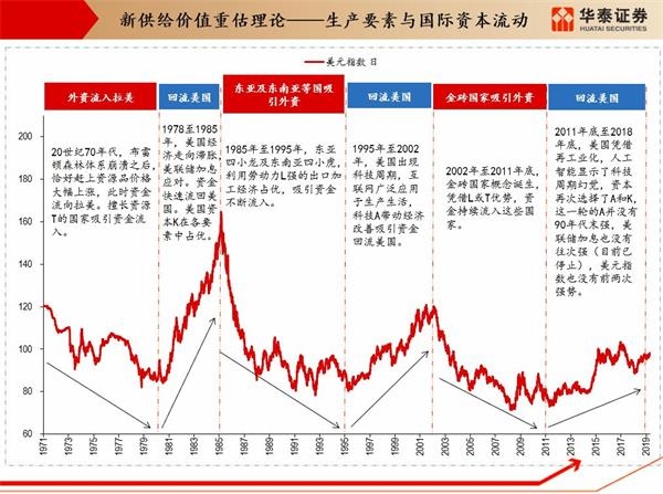 目标价70港元，价值重估背后的硬核逻辑