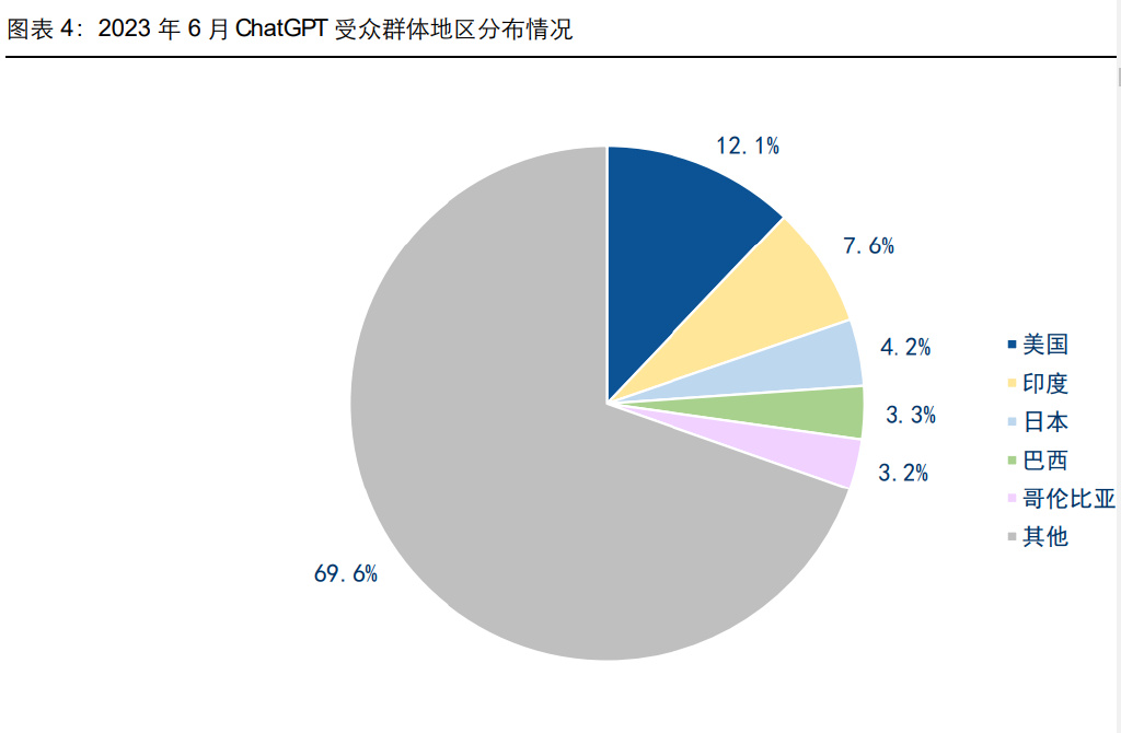 八卡2TB，算力裂变的奇点时刻