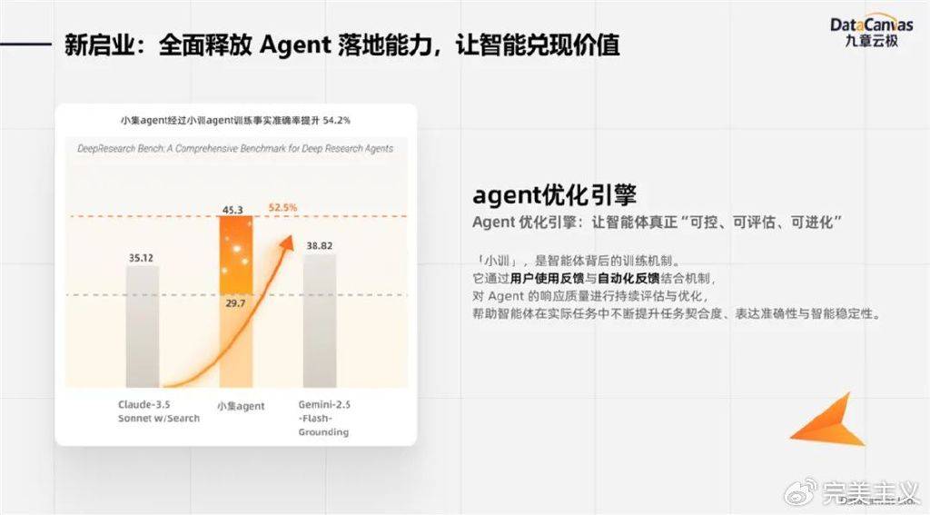八卡2TB，算力裂变的奇点时刻