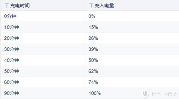 23小时不插电，商务本该有的样子