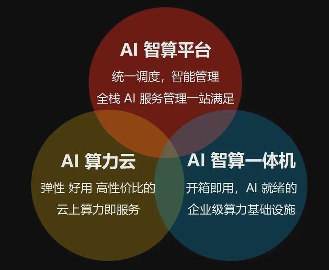 AI智算一体机，算力下沉，开启智能普惠新时代